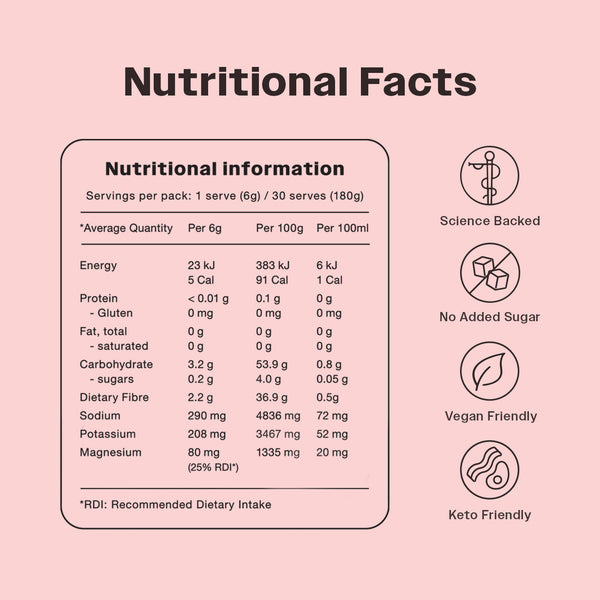 SIP - Watermelon Electrolytes 180g